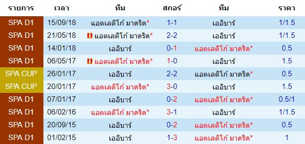 วิเคราะห์บอลวันนี้