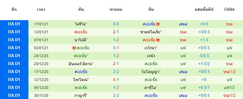 วิเคราะห์บอลวันนี้