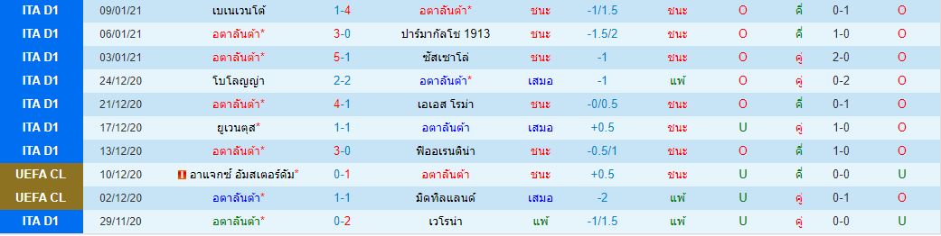 วิเคราะห์บอลวันนี้