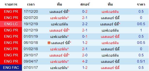 วิเคราะห์บอลวันนี้