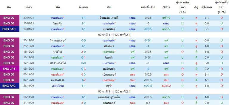 วิเคราะห์บอลวันนี้