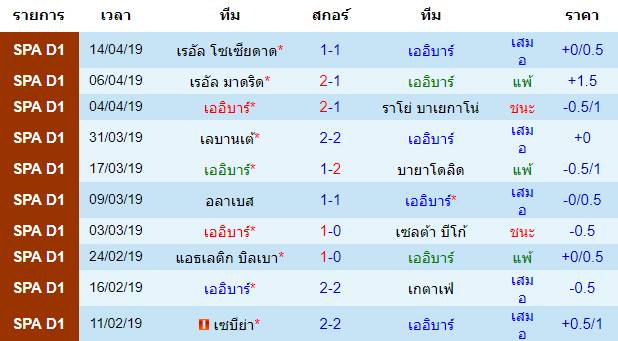 วิเคราะห์บอลวันนี้