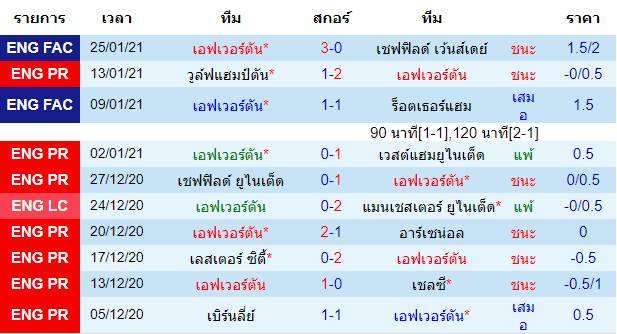 วิเคราะห์บอลวันนี้