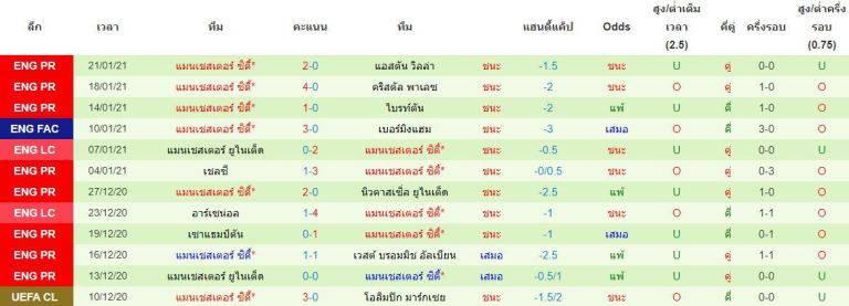 วิเคราะห์บอลวันนี้