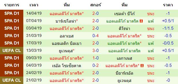 วิเคราะห์บอลวันนี้