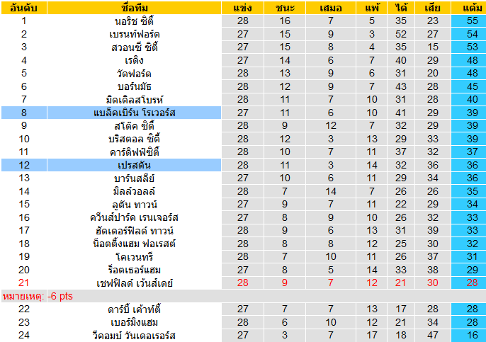 วิเคราะห์บอลวันนี้