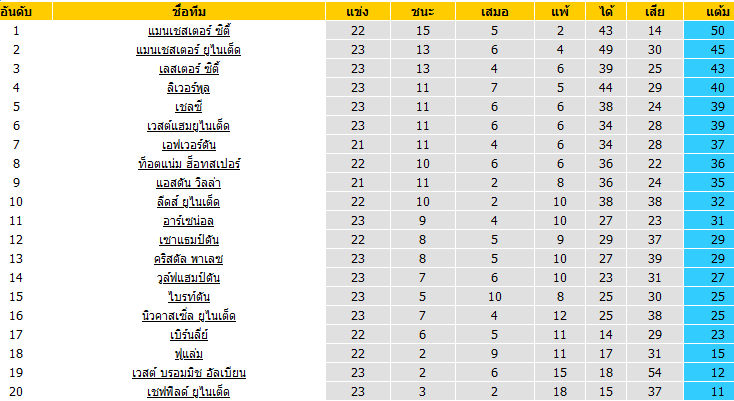 วิเคราะห์บอลวันนี้