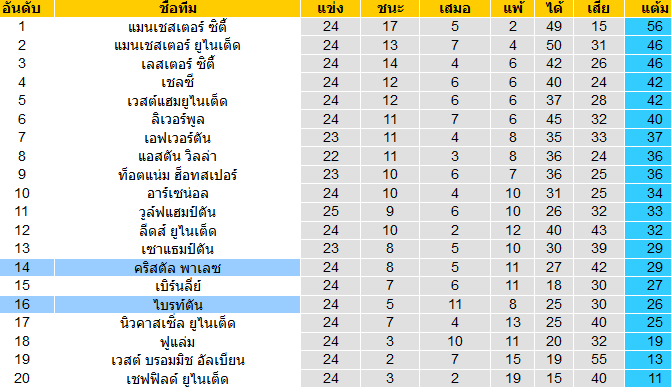 วิเคราะห์บอลวันนี้