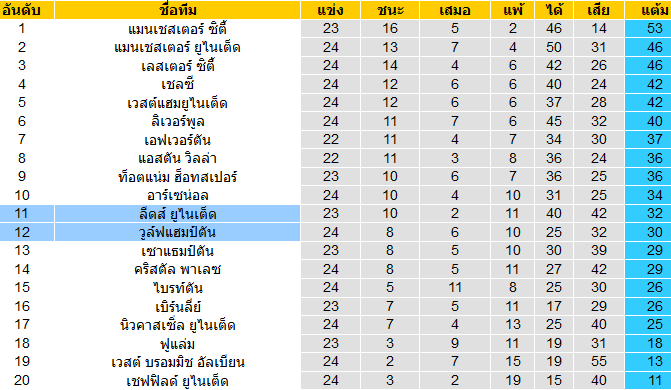 วิเคราะห์บอลวันนี้