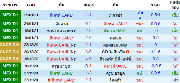 วิเคราะห์บอลวันนี้