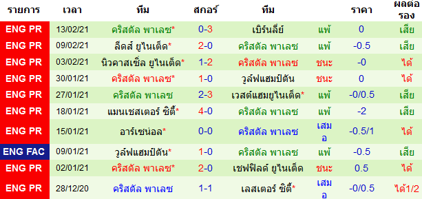 วิเคราะห์บอลวันนี้