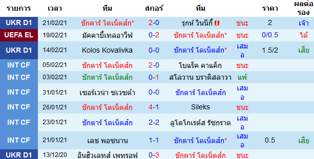 วิเคราะห์บอลวันนี้