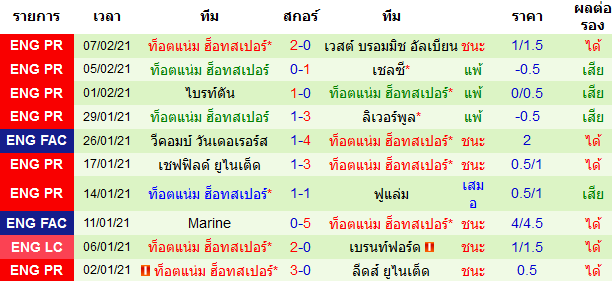 วิเคราะห์บอลวันนี้