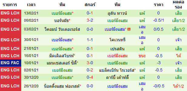 วิเคราะห์บอลวันนี้