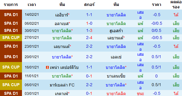 วิเคราะห์บอลวันนี้