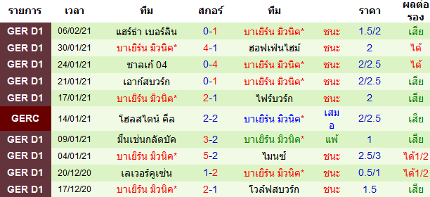 วิเคราะห์บอลวันนี้ 