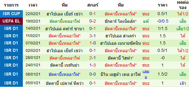 วิเคราะห์บอลวันนี้