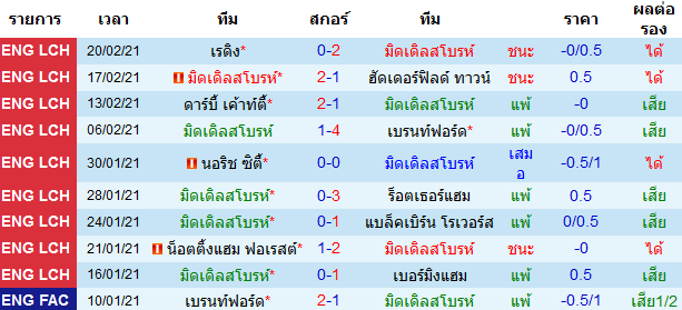 วิเคราะห์บอลวันนี้