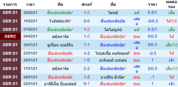 วิเคราะห์บอลวันนี้