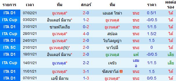 วิเคราะห์บอลวันนี้