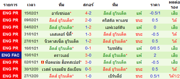 วิเคราะห์บอลวันนี้