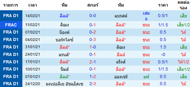 วิเคราะห์บอลวันนี้