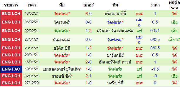 วิเคราะห์บอลวันนี้