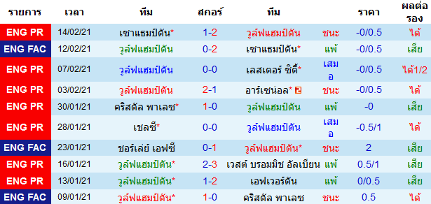 วิเคราะห์บอลวันนี้