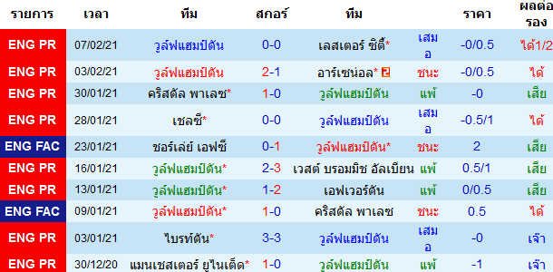 วิเคราะห์บอลวันนี้