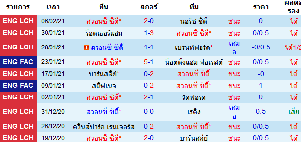 วิเคราะห์บอลวันนี้