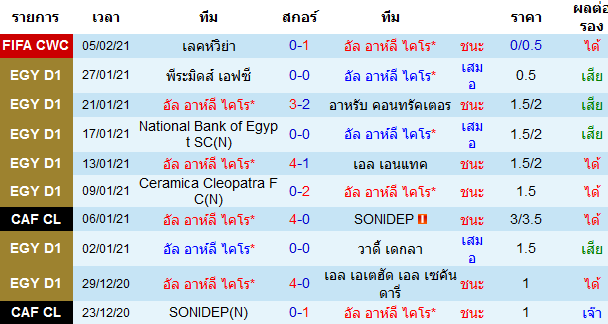 วิเคราะห์บอลวันนี้ 