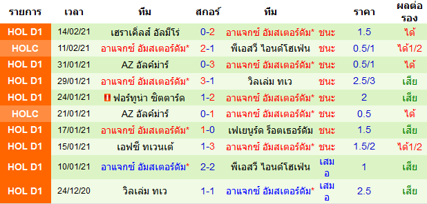 วิเคราะห์บอลวันนี้