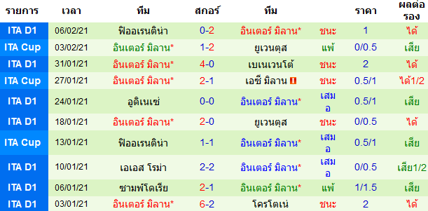 วิเคราะห์บอลวันนี้