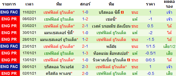 วิเคราะห์บอลวันนี้