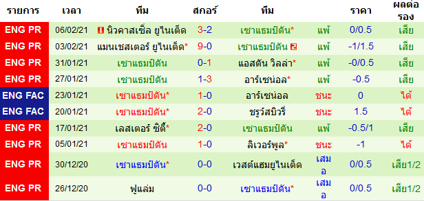 วิเคราะห์บอลวันนี้