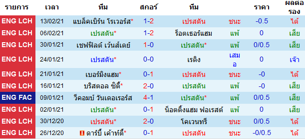 วิเคราะห์บอลวันนี้