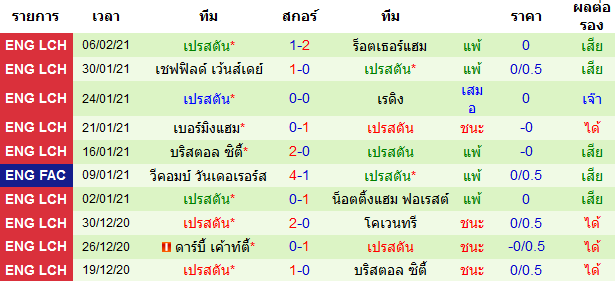 วิเคราะห์บอลวันนี้