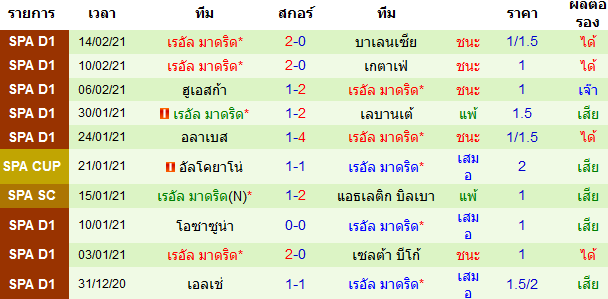 วิเคราะห์บอลวันนี้