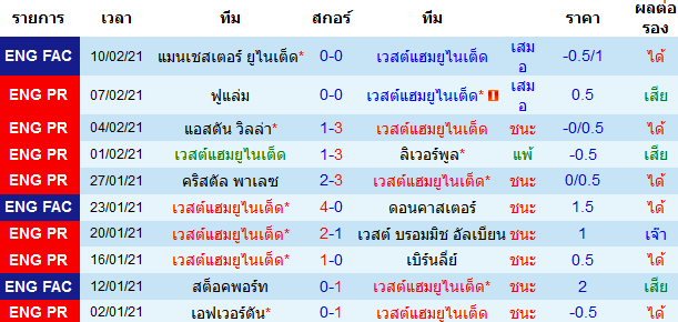 วิเคราะห์บอลวันนี้