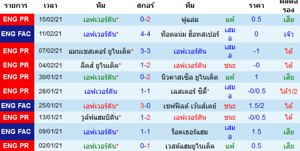 วิเคราะห์บอลวันนี้