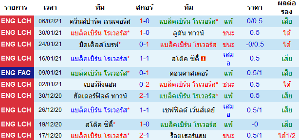 วิเคราะห์บอลวันนี้