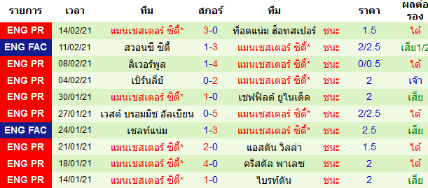 วิเคราะห์บอลวันนี้