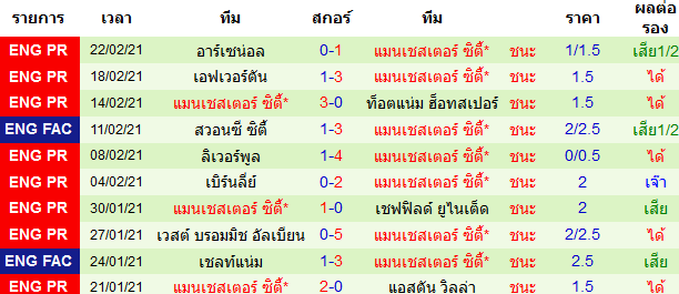 วิเคราะห์บอลวันนี้