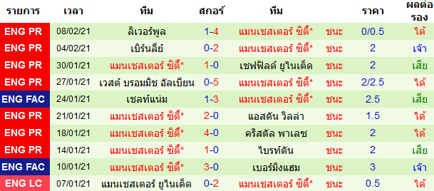 วิเคราะห์บอลวันนี้