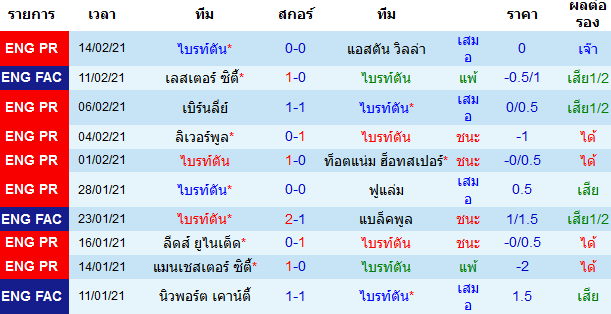 วิเคราะห์บอลวันนี้