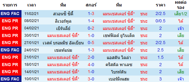 วิเคราะห์บอลวันนี้