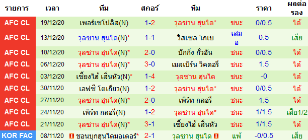 วิเคราะห์บอลวันนี้