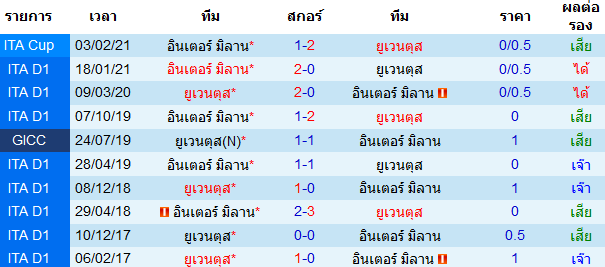 วิเคราะห์บอลวันนี้