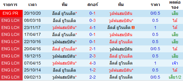 วิเคราะห์บอลวันนี้