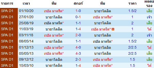 วิเคราะห์บอลวันนี้